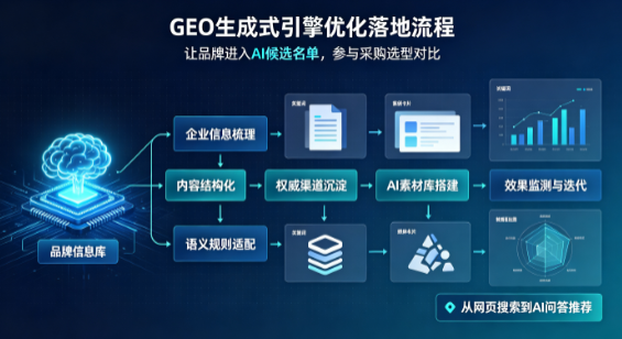 阜平县B端采购决策：GEO优化藏着哪些全新机会？