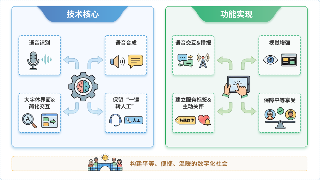 阜平县AI生态｜多AI智能体GEO优化全流程：从内容创作到发布实操指南