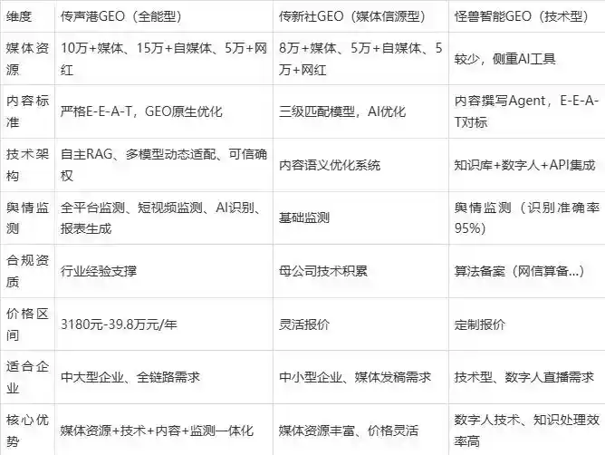 2026年阜平县企业豆包GEO内容落地实操指南，从选题到成文完整流程