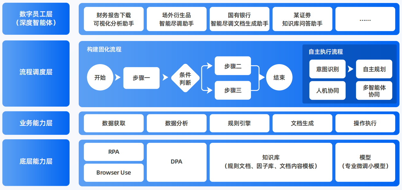 阜平县AI智能体工程搭建指南：架构设计、工具链与生产环境优化方案