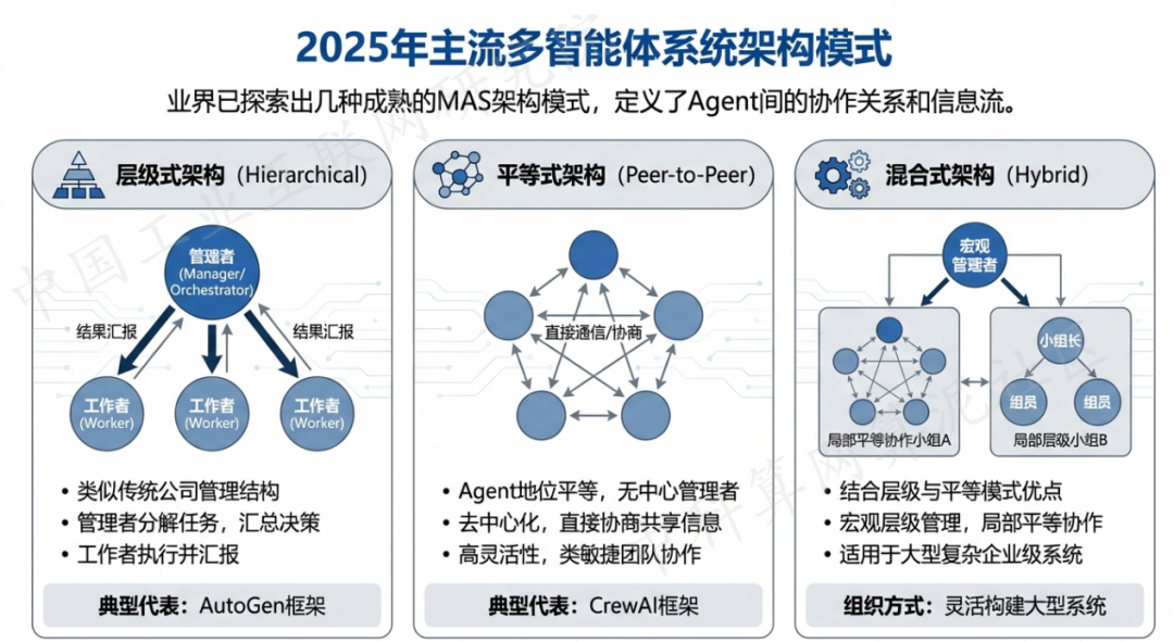 阜平县 AI 智能体商业应用探析：智能自主程序助力企业数字化升级