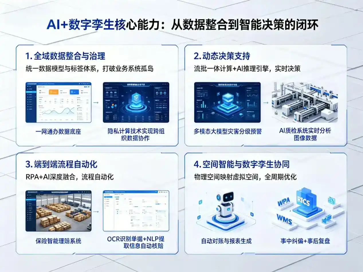 AI大模型落地优化服务｜解决阜平县企业大模型响应慢、输出不准、成本偏高问题