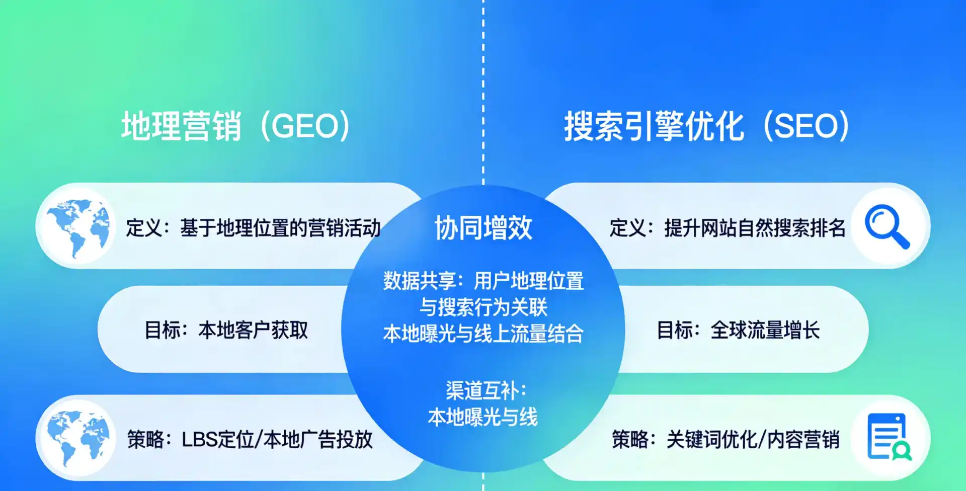 立足阜平县，从用户需求与流量逻辑，解读GEO优化的落地价值与应用前景