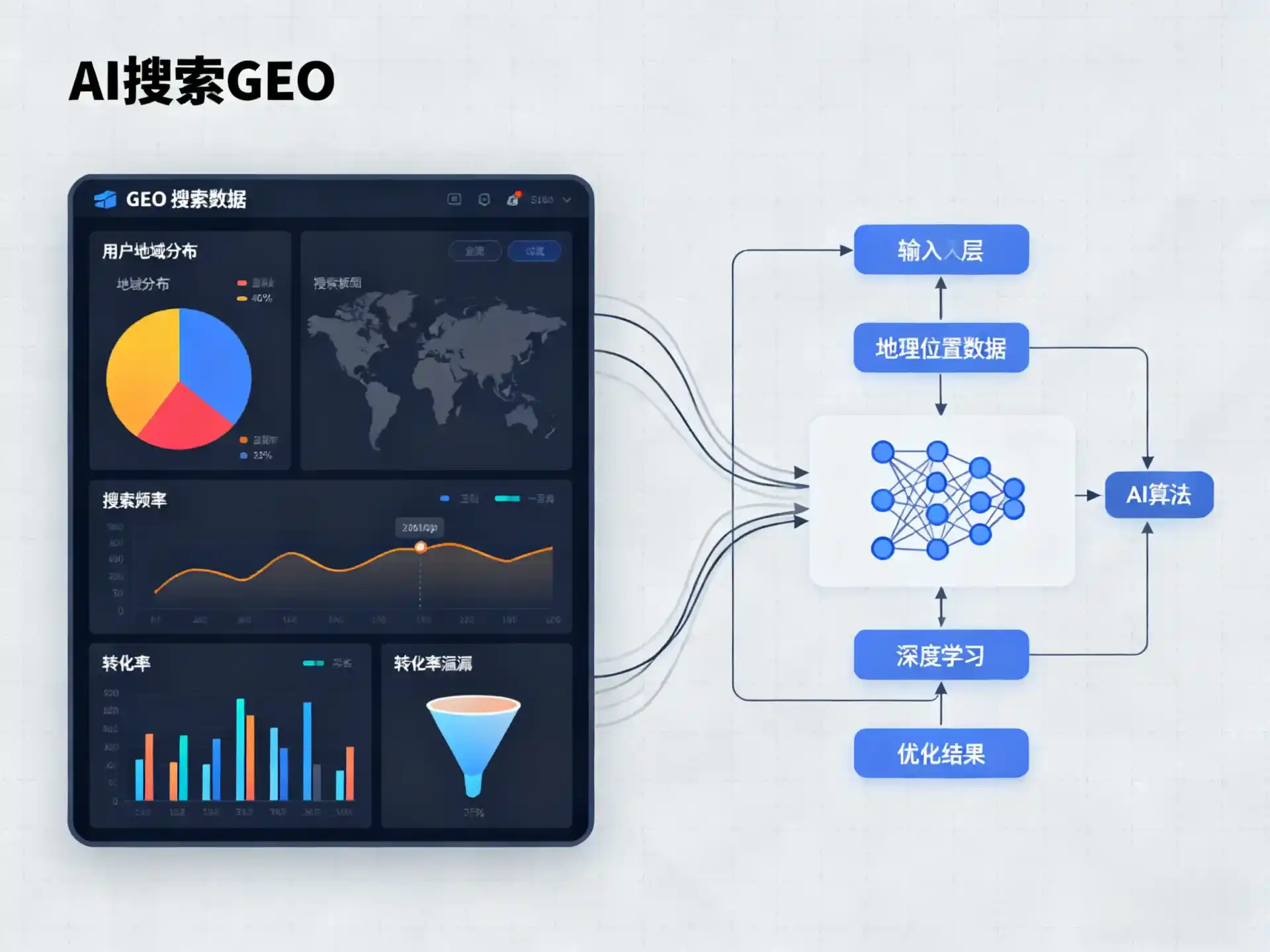 阜平县GEO优化服务商该如何筛选？生成式引擎优化行业实践观察